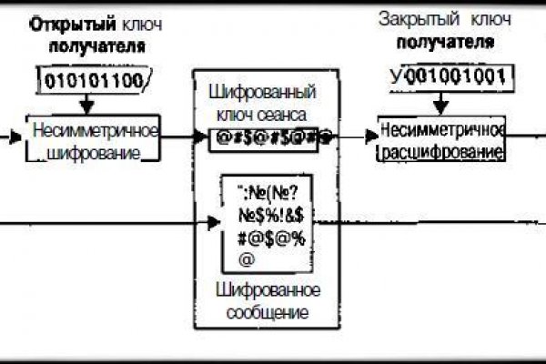 Как найти кракен шоп