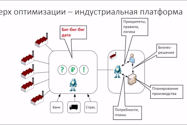 Кракен не грузит