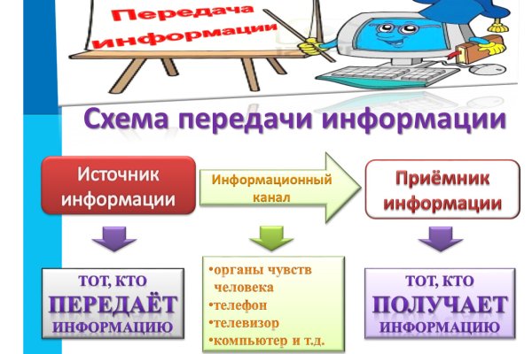 Кракен даркнет зеркало пв