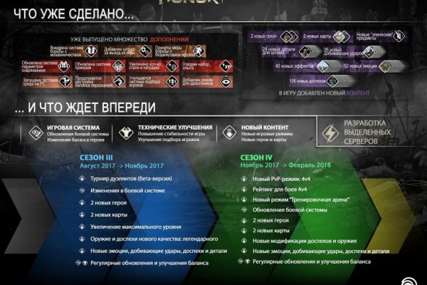 Браузер для кракен