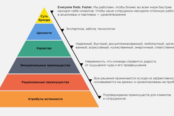 Кракен аватарка маркетплейс