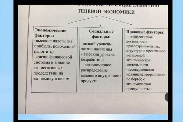 Что за площадка кракен