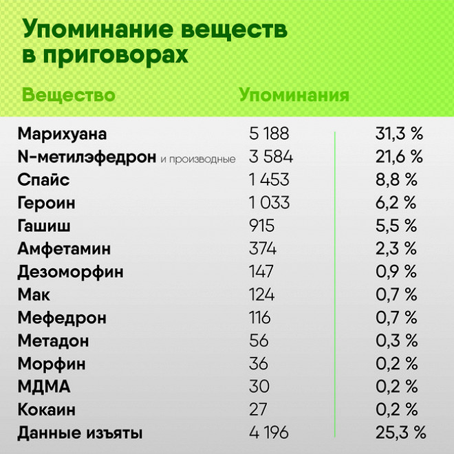 Кракен маркет даркнет слушать